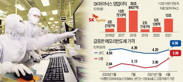 "SK하이닉스, 2등 아닌 글로벌 톱 반도체기업"