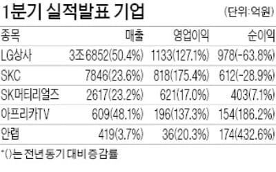 '원자재 호황' LG상사, 사상 최대 실적