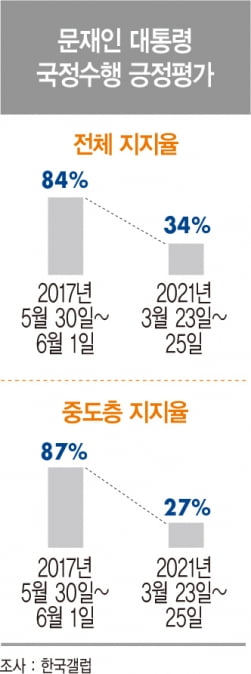 부동산에 화난 중도층·2030이 선거판 흔들다 [홍영식의 정치판]