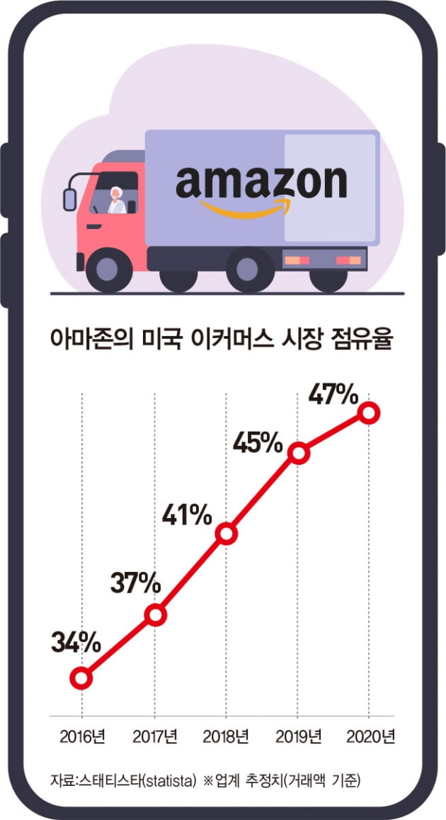 ‘점유율 30% 잡아라’…온라인 쇼핑 최후 전쟁