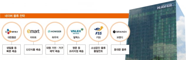 ‘점유율 30% 잡아라’…온라인 쇼핑 최후 전쟁