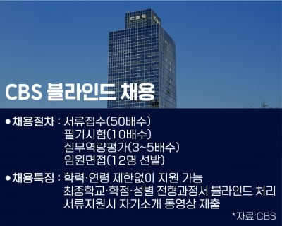 4월은 필기시험의 달, 9급 공채부터 산업은행, 한국공항공사까지