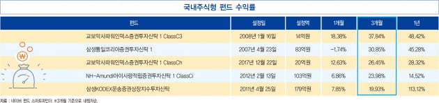 밀·옥수수 등 수입 곡물가 고공 행진 전망