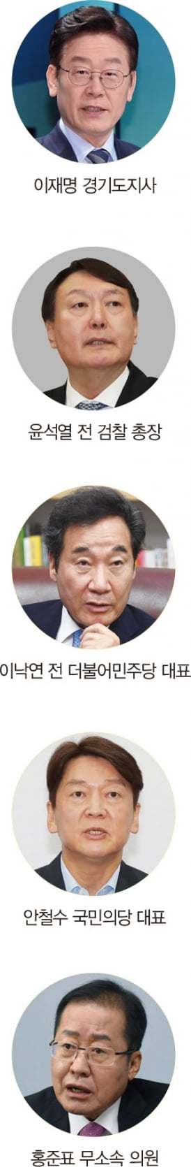 여당의 서울·부산시장 참패가 흔든 대선 구도[홍영식의 정치판]