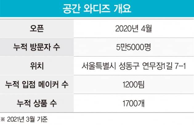 오프라인 진출한 와디즈…비대면 시대 ‘역발상 전략’ 통했다