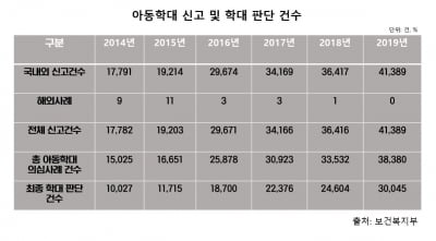 "코로나19가 불러온 세상과의 단절, 아동에게는 더 큰 폭력 됐죠"