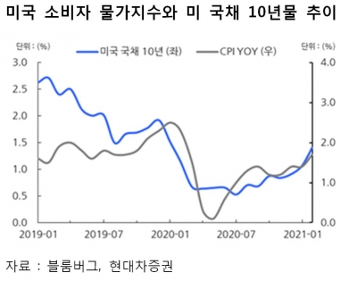 2분기 이후 ‘골디락스 증시’가 기대되는 이유