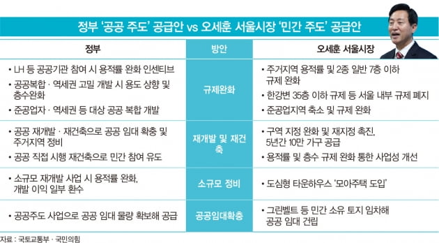 ‘신고가’ 터졌다…오세훈 당선에 들썩이는 재건축·재개발 지역