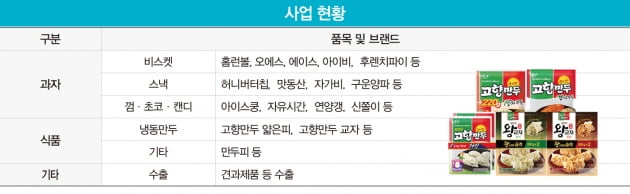 기관 뭉칫돈 4200억원 끌어들인 해태제과식품에 무슨 일이