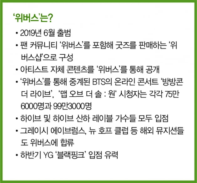 BTS·케이팝 넘어 세계로…‘1조 빅딜’ 방시혁의 도전