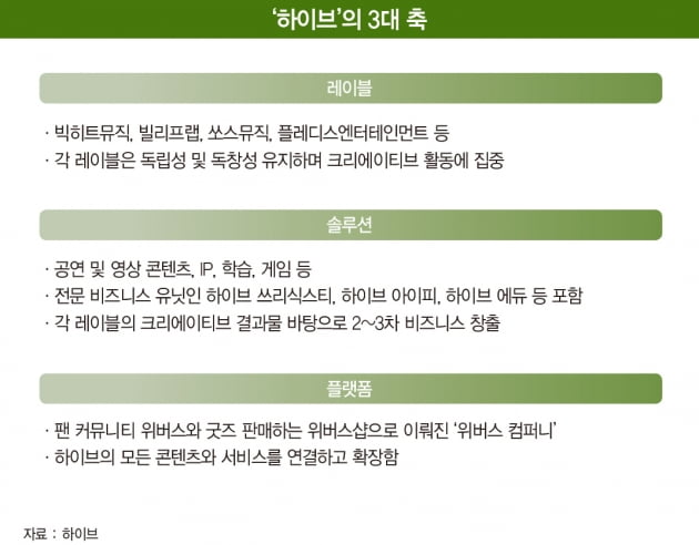 BTS·케이팝 넘어 세계로…‘1조 빅딜’ 방시혁의 도전