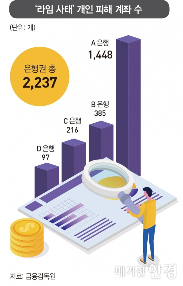 [Special] SC제일은행, 리스크에 강한 자산관리 비밀은