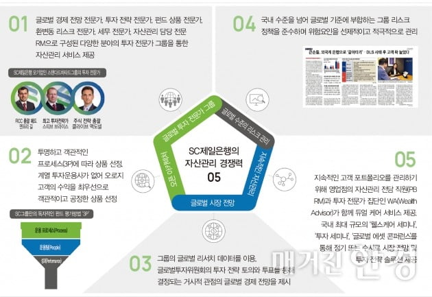 [Special] SC제일은행, 리스크에 강한 자산관리 비밀은