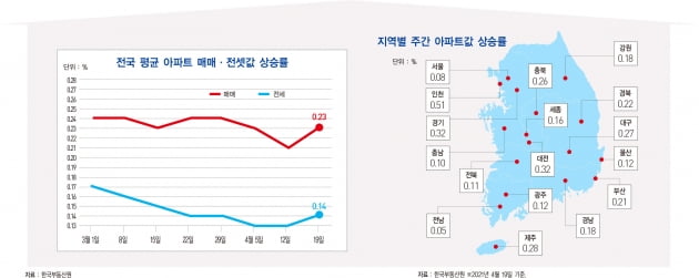 오세훈 시장 취임 뒤 서울 아파트 값 2주 연속 상승폭 확대