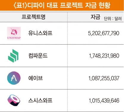 조 단위 자금 관리하는 블록체인 DAO…미래의 연기금 될까[비트코인 A to Z]