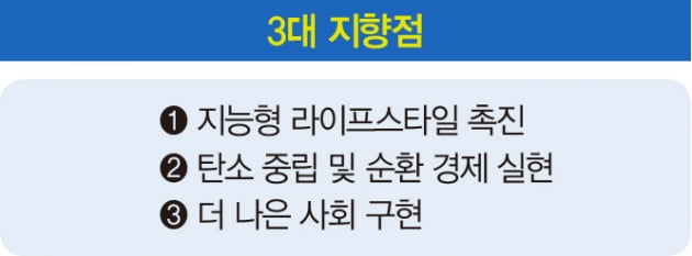 ‘그린 워싱은 가라’…6월부터 실시간 ESG 웹 리포팅 도입