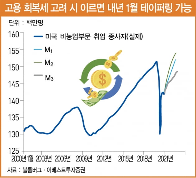 2013년 5월과 2021년 5월, 비슷하면서도 다르다