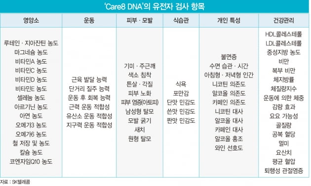 ‘유전자 검사, 이젠 집에서 하세요’…통신사와 손잡은 바이오 업체