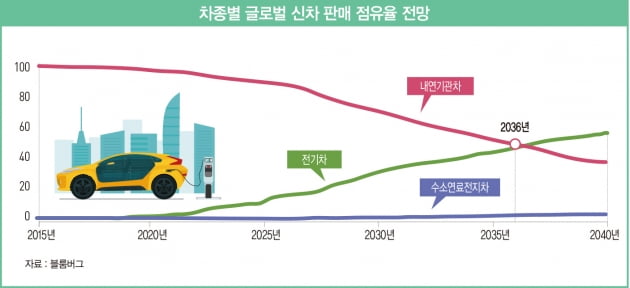 ‘10년 공급과잉 끝났다’…부활 신호탄 쏜 자동차 산업