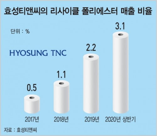 그래픽=윤석표 기자