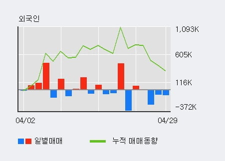 '성창기업지주' 52주 신고가 경신, 전일 기관 대량 순매수