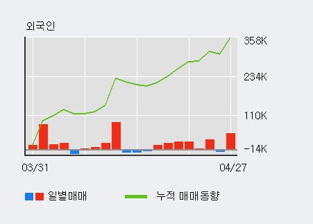 '유수홀딩스' 52주 신고가 경신, 단기·중기 이평선 정배열로 상승세