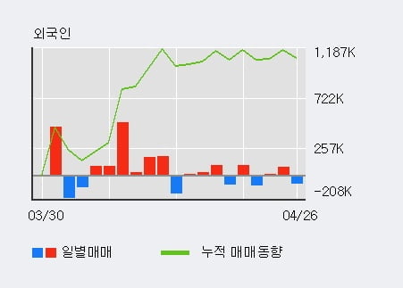 'GS글로벌' 52주 신고가 경신, 단기·중기 이평선 정배열로 상승세