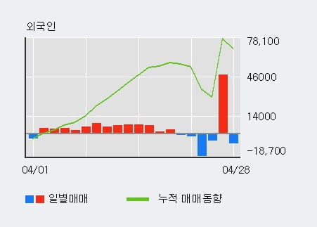 'KISCO홀딩스' 52주 신고가 경신, 단기·중기 이평선 정배열로 상승세