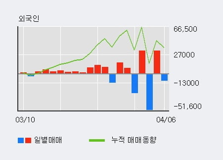 '유안타증권우' 52주 신고가 경신, 단기·중기 이평선 정배열로 상승세