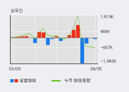 '한화투자증권' 52주 신고가 경신, 전일 기관 대량 순매수