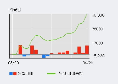 '대신증권2우B' 52주 신고가 경신, 단기·중기 이평선 정배열로 상승세