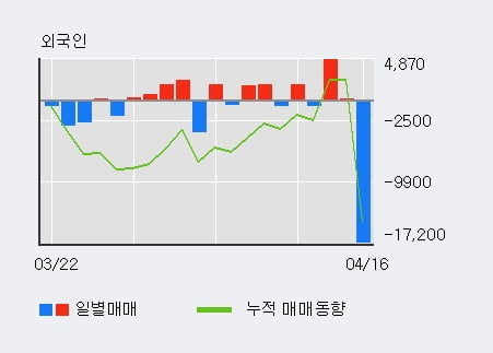 'LG우' 52주 신고가 경신, 단기·중기 이평선 정배열로 상승세