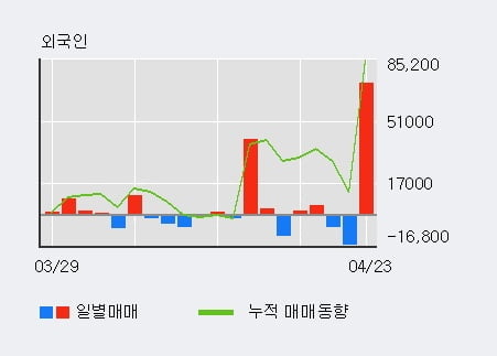 '삼익THK' 52주 신고가 경신, 기관 8일 연속 순매수(13.1만주)