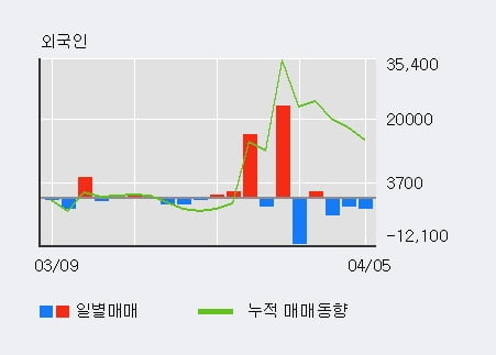 '롯데칠성' 52주 신고가 경신, 전일 기관 대량 순매수