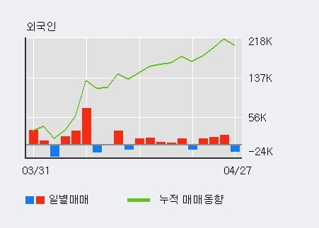 'NH투자증권우' 52주 신고가 경신, 전일 외국인 대량 순매수