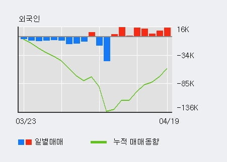 '미래에셋증권우' 52주 신고가 경신, 주가 상승 중, 단기간 골든크로스 형성