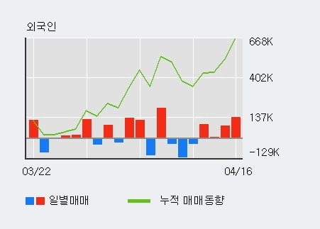 '한국특수형강' 52주 신고가 경신, 단기·중기 이평선 정배열로 상승세