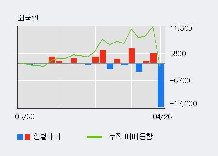 '호텔신라우' 52주 신고가 경신, 단기·중기 이평선 정배열로 상승세