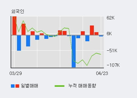 '갤럭시아에스엠' 52주 신고가 경신, 단기·중기 이평선 정배열로 상승세