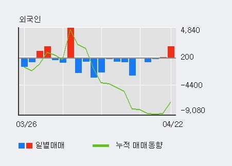 '원일특강' 52주 신고가 경신, 기관 5일 연속 순매수(5,024주)