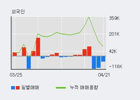 '베뉴지' 52주 신고가 경신, 단기·중기 이평선 정배열로 상승세