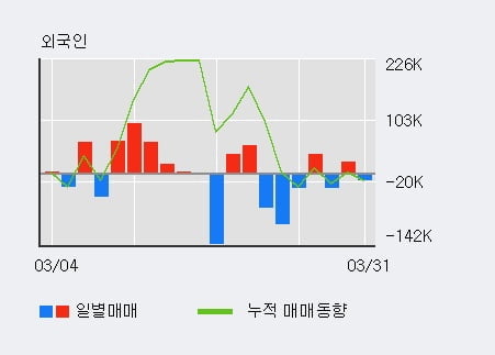 '서연탑메탈' 52주 신고가 경신, 단기·중기 이평선 정배열로 상승세