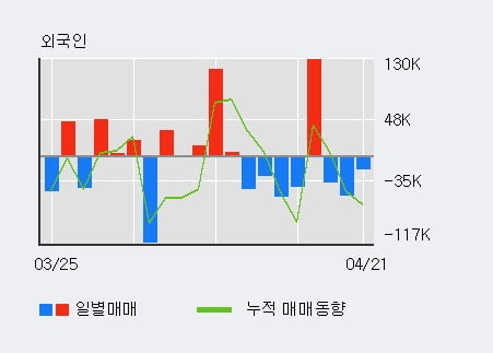 '에너토크' 52주 신고가 경신, 단기·중기 이평선 정배열로 상승세