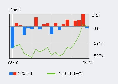 '한국캐피탈' 52주 신고가 경신, 단기·중기 이평선 정배열로 상승세