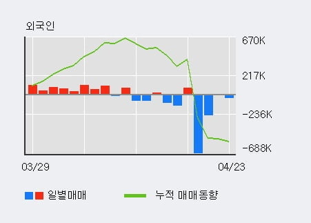 '이구산업' 52주 신고가 경신, 단기·중기 이평선 정배열로 상승세