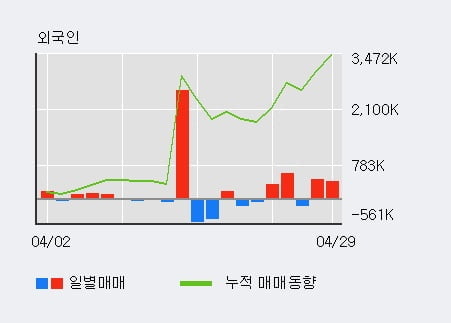 '삼성엔지니어링' 52주 신고가 경신, 단기·중기 이평선 정배열로 상승세