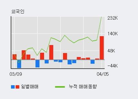 '제룡전기' 52주 신고가 경신, 단기·중기 이평선 정배열로 상승세