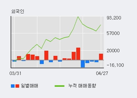 '무학' 52주 신고가 경신, 전일 외국인 대량 순매수