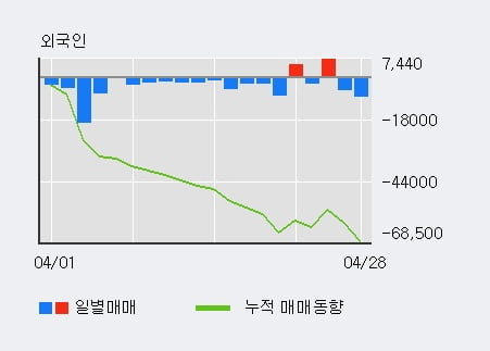 '지투알' 52주 신고가 경신, 단기·중기 이평선 정배열로 상승세
