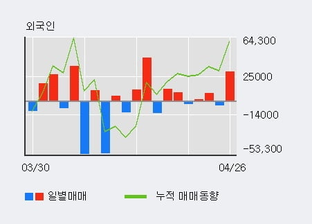 '프럼파스트' 52주 신고가 경신, 단기·중기 이평선 정배열로 상승세